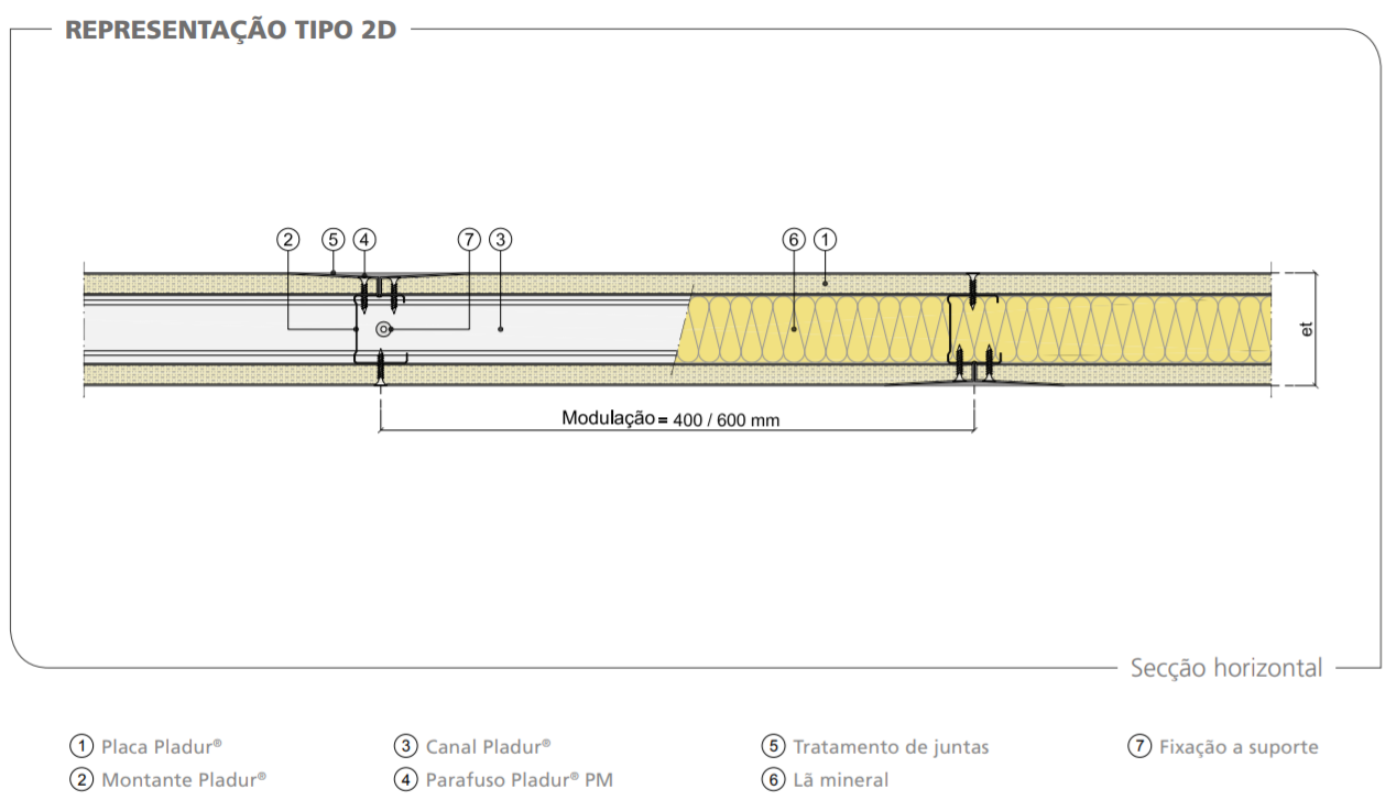 construBIZ_pladur_revestimentos_distribuição_estrutura simples_simples_01